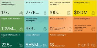 LG KSA REAFFIRMS SUSTAINABILITY COMMITMENT IN SUPPORT OF VISION 2030
